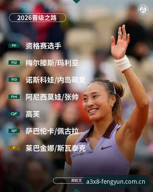 2026法网女单签表深度评测：中国金花郑钦文保分压力下的突围之路